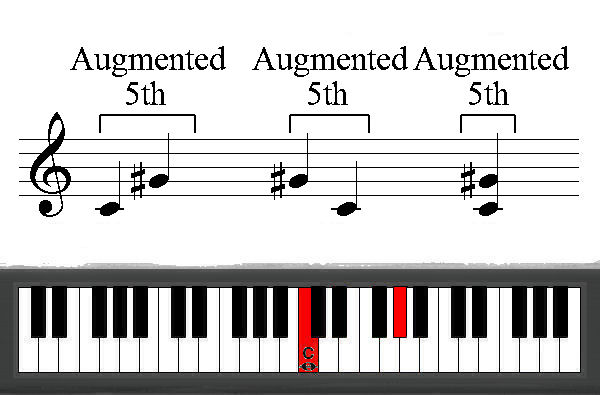 Augmented 5th