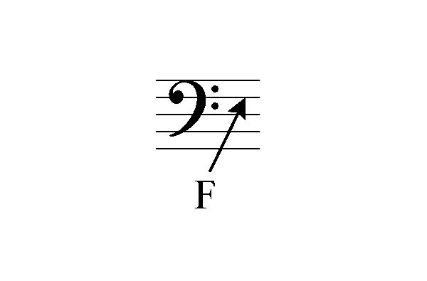 Bass clef