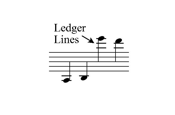 Ledger line