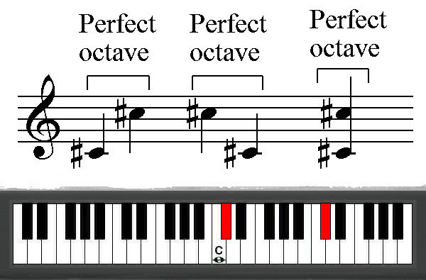 Perfect octave