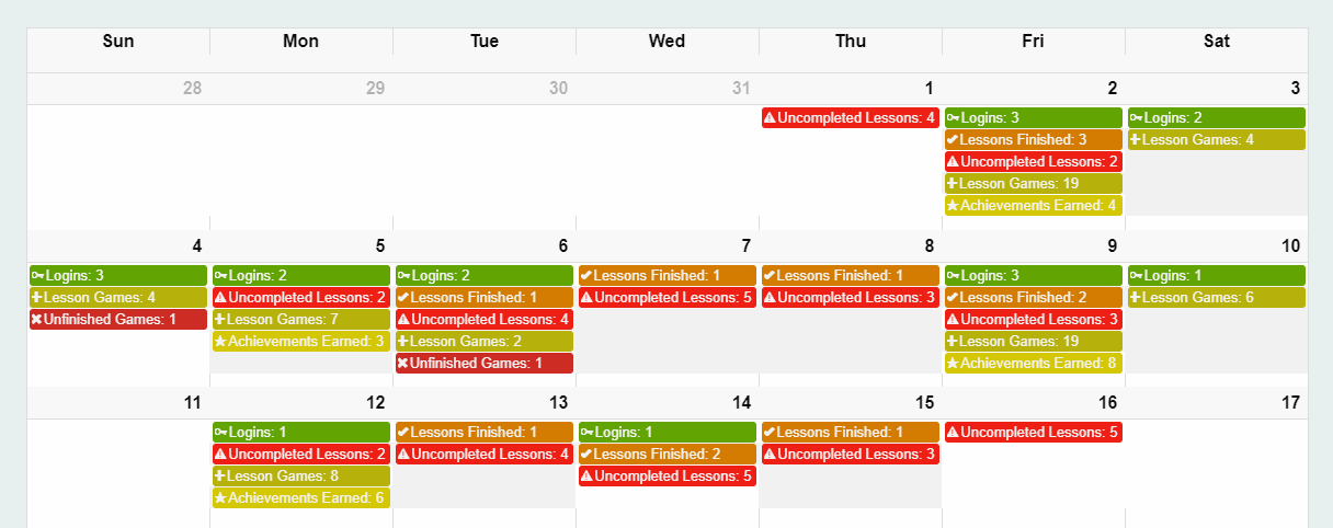 The Activity Overview