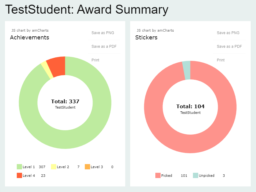 Student Award Summary